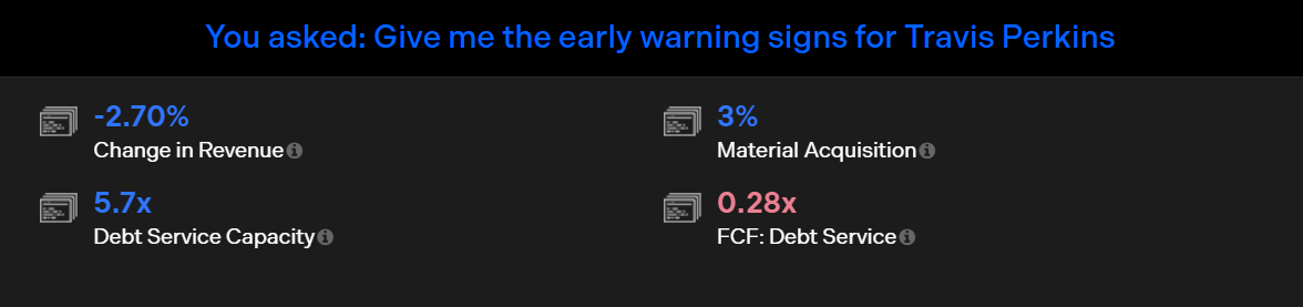 Early Warning Signals from CreditX 